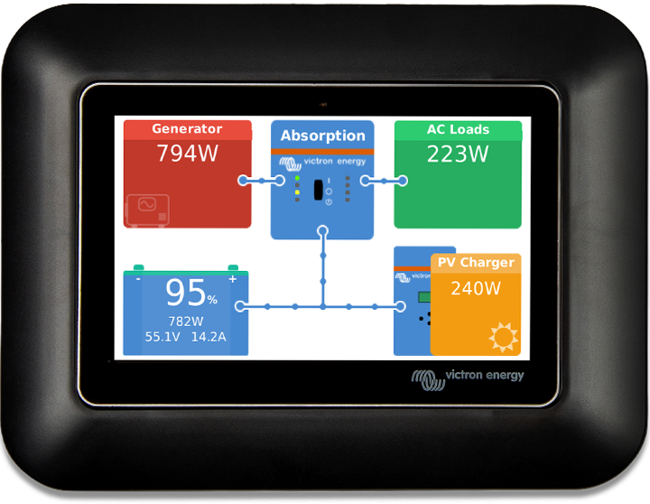 Adapter GX Touch 50 za izrez CCGX